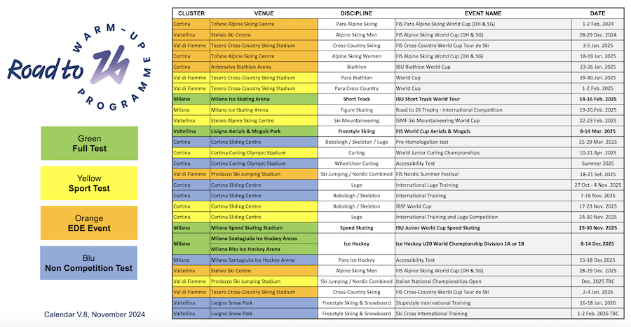 Calendario test events Milano Cortina 2026 nel testo